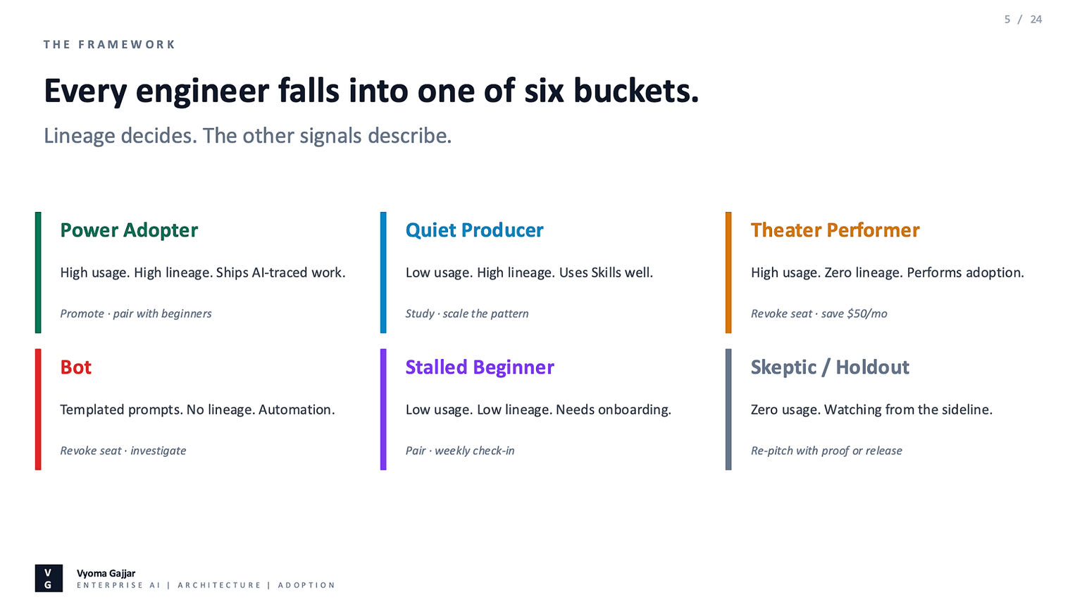 Operational patterns that separate real AI impact from performative adoption.